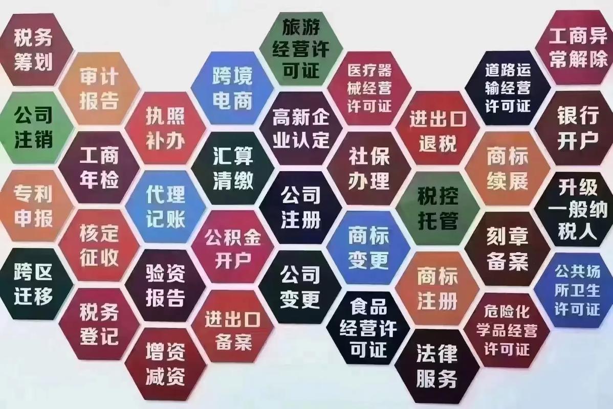 注册公司,代理记账.财务问题,法务咨询,欢迎咨询,随时在